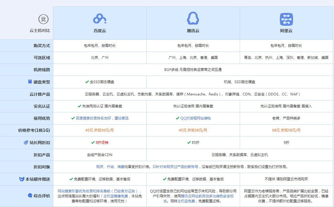 随县云主机代理对比.jpg